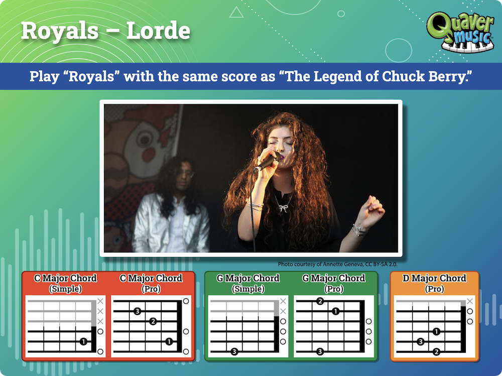 Snapshot from a Quaver Guitar Course lesson plan featuring Royals by Lorde